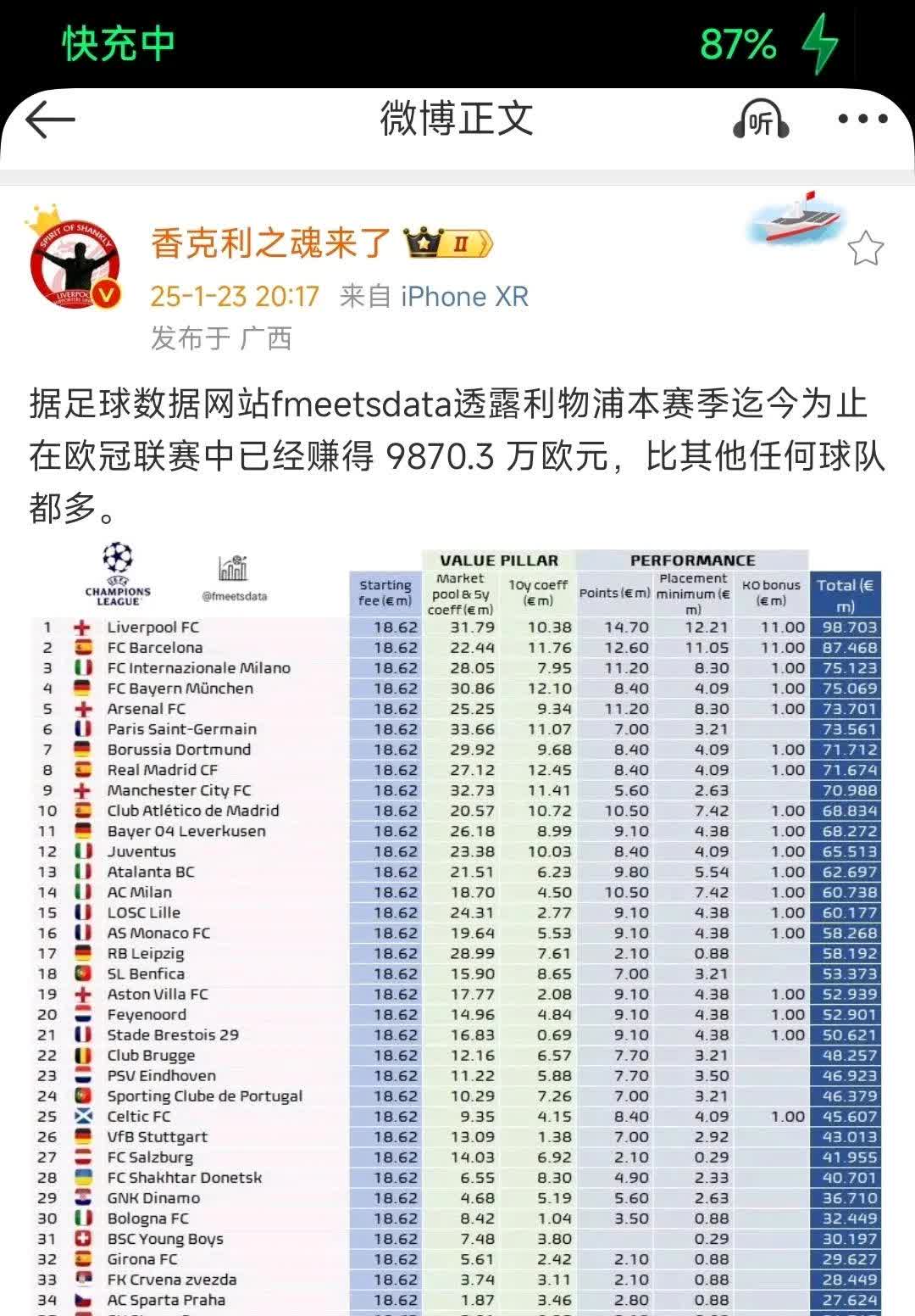 包含利物浦逼近晋级，欧冠四强悬念重重的词条