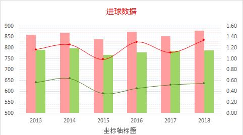 数据显示足球比赛的收视率节节攀升的简单介绍